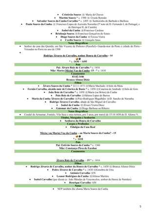 Cristóvão Soares      Maria de Chaves
                               Martim Soares * c. 1500       Úrsula Reimão
           Salvador Soares da Cunha Carvalho * c. 1495         Senhorinha de Barbudo e Barbosa
 Paula Soares da Cunha       Francisco Lopes de Azevedo Noronha (5º neto de D. Fernando I, de Portugal, e
                                        de Henrique II, de Castela).
                                  Isabel da Cunha Francisco Cardoso
                            Briolanja Soares Francisco Gonçalves do Souto
                                 Diogo Soares da Cunha Teresa Vieira
                                     Cecília Soares     Gonçalo Anes
                                        Notas Biográficas
Senhor da casa das Quintãs, em São Vicente de Pinheiro (Penafiel)- Guarda-mor da Peste e cidade do Porto -
Vereador no Porto no ano de 1508

                 Rodrigo Álvares de Carvalho, senhor Honra de Carvalho - 14

                                        * c. 1430 + 1495
                                               Pais
                            Pai: Álvaro Roiz de Carvalho * c. 1416
                     Mãe: Maria (Mécia) Vaz da Cunha -15 - * c. 1410
                                          Casamentos
                                           03.02.1446
                                     Branca Afonso Diniz
                                              Filhos
               Álvaro Soares da Cunha * 22.11.1473 Maria Machado Inês da Mota
  Fernão Carvalho, alcaide-mór de Celorico de Basto * c. 1450 Catarina de Andrade Inês de Gois
                    João Roiz de Carvalho * c. 1450 Maria (ou Brites) da Cunha
                           Paio Roiz de Carvalho Helena Lopes de Barros
      Maria da Cunha Álvares de Carvalho Paio Rodrigues Magalhães D. Sancho de Noronha
                     Rodrigo Álvares Carvalho, abade de São Miguel de Carvalho
                                Isabel da Cunha Álvaro Vieira Diniz
                            Guiomar da Cunha Diogo Barbosa ou Ribeiro
                                       Notas Biográficas
Coudel de Armamar, Fontelo, Vila Seca e seus termos, por 5 anos, por mercê de 15.10.1450 de D. Afonso V.
                                Títulos, Morgados e Senhorios
                                    Senhores da Honra de Carvalho
                                      Cargos e Profissões
                                         Fidalgos da Casa Real

              Mécia ( ou Maria) Vaz da Cunha – ou Maria Soares da Cunha? - 15

                                           * c. 1410
                                             Pais
                            Pai: Estêvão Soares da Cunha * c. 1360
                              Mãe: Constança Pires de Escobar
                                         Casamentos


                          Álvaro Roiz de Carvalho - 15 * c. 1416
                                          Filhos
     Rodrigo Álvares de Carvalho, senhor da Honra de Carvalho * c. 1430     Branca Afonso Diniz
                       Pedro Álvares de Carvalho * c. 1430 Genebra de Utra
                                      António Carvalho N
                          Leonor Rodrigues da Cunha Afonso Martins
       Isabel Carvalho (que dizem cc João Mendes de Vasconcelos, senhor da Honra de Numães)
                                      Henrique Carvalho N
                                          Notas
                           NFP também lhe chama Maria Soares da Cunha




                                                                                                           5
 