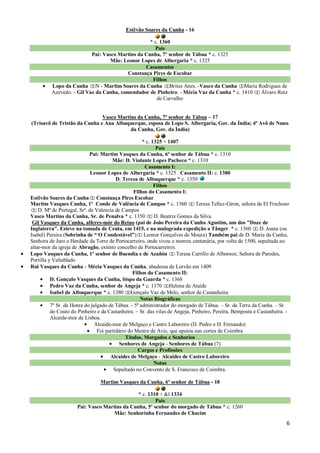 Estêvão Soares da Cunha - 16

                                                  * c. 1360
                                                    Pais
                          Pai: Vasco Martins da Cunha, 7º senhor de Tábua * c. 1325
                                  Mãe: Leonor Lopes de Albergaria * c. 1325
                                                Casamentos
                                         Constança Pires de Escobar
                                                   Filhos
         Lopo da Cunha N - Martim Soares da Cunha Brites Anes. -Vasco da Cunha Maria Rodrigues de
         Azevedo. - Gil Vaz da Cunha, comendador de Pinheiro. - Mécia Vaz da Cunha * c. 1410 Álvaro Roiz
                                                     de Carvalho


                              Vasco Martins da Cunha, 7º senhor de Tábua – 17
(Trisavô de Tristão da Cunha e Ana Albuquerque, esposa de Lopo S. Albergaria, Gov. da Índia; 4º Avô de Nuno
                                         da Cunha, Gov. da Ìndia)

                                                      * c. 1325 + 1407
                                                             Pais
                            Pai: Martim Vasques da Cunha, 6º senhor de Tábua * c. 1310
                                       Mãe: D. Violante Lopes Pacheco * c. 1310
                                                       Casamento I:
                             Leonor Lopes de Albergaria * c. 1325 . Casamento II: c. 1380
                                         D. Teresa de Albuquerque * c. 1350
                                                            Filhos
                                                 Filhos do Casamento I:
Estêvão Soares da Cunha Constança Pires Escobar
Martim Vasques Cunha, 1º Conde de Valência de Campos * c. 1360                Teresa Tellez-Giron, señora de El Frechoso
    D. Mª de Portugal, Srª. de Valencia de Campos
Vasco Martins da Cunha, Sr. de Penalva * c. 1350            D. Beatriz Gomes da Silva.
 Gil Vasques da Cunha, alferes-mór do Reino (pai de João Pereira da Cunha Agostim, um dos "Doze de
Inglaterra". Esteve na tomada de Ceuta, em 1415, e na malograda expedição a Tânger. * c. 1360               D. Joana (ou
Isabel) Pereira (Sobrinha de “ O Condestável”) Leonor Gonçalves de Moura) Também pai de D. Maria da Cunha,
Senhora de Juro e Herdade da Torre de Portocarreiro, onde viveu e morreu centenária, por volta de 1500, sepultada no
altar-mor da igreja de Abragão, extinto concelho de Portocarreiro).
Lopo Vasques da Cunha, 1º senhor de Buendia e de Azañón               Teresa Carrillo de Albornoz, Señora de Paredes,
Portilla y Valtablado
Rui Vasques da Cunha - Mécia Vasques da Cunha, abadessa de Lorvão em 1409
                                                 Filhos do Casamento II:
          D. Gonçalo Vasques da Cunha, bispo da Guarda * c. 1368
          Pedro Vaz da Cunha, senhor de Angeja * c. 1370 Helena de Ataíde
          Isabel de Albuquerque * c. 1380 Gonçalo Vaz de Melo, senhor de Castanheira
                                                     Notas Biográficas
          7º Sr. da Honra do julgado de Tábua. - 5º administrador do morgado de Tábua. – Sr. da Terra da Cunha. – Sr.
          do Couto do Pinheiro e da Castanheira. – Sr. das vilas de Angeja, Pinheiro, Pereira, Bemposta e Castanheira. -
          Alcaide-mor de Lisboa.
                               Alcaide-mor de Melgaço e Castro Laboreiro (D. Pedro e D. Fernando)
                                Foi partidário do Mestre de Avis, que apoiou nas cortes de Coimbra
                                              Títulos, Morgados e Senhorios
                                           Senhores de Angeja - Senhores de Tábua (7)
                                                    Cargos e Profissões
                                      Alcaides de Melgaço - Alcaides de Castro Laboreiro
                                                            Notas
                                        Sepultado no Convento de S. Francisco de Coimbra.

                                Martim Vasques da Cunha, 6º senhor de Tábua - 18

                                              * c. 1310 + &l 1334
                                                      Pais
                     Pai: Vasco Martins da Cunha, 5º senhor do morgado de Tábua * c. 1260
                                    Mãe: Senhorinha Fernandes de Chacim
                                                                                                                      6
 