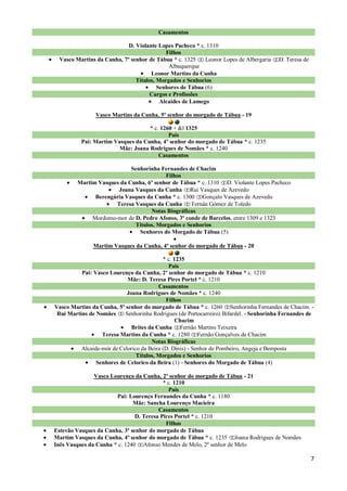 Casamentos

                           D. Violante Lopes Pacheco * c. 1310
                                          Filhos
 Vasco Martins da Cunha, 7º senhor de Tábua * c. 1325    Leonor Lopes de Albergaria     D. Teresa de
                                           Albuquerque
                                    Leonor Martins da Cunha
                              Títulos, Morgados e Senhorios
                                       Senhores de Tábua (6)
                                    Cargos e Profissões
                                        Alcaides de Lamego

                Vasco Martins da Cunha, 5º senhor do morgado de Tábua - 19

                                   * c. 1260 + &l 1325
                                           Pais
          Pai: Martim Vasques da Cunha, 4º senhor do morgado de Tábua * c. 1235
                        Mãe: Joana Rodrigues de Nomães * c. 1240
                                       Casamentos

                            Senhorinha Fernandes de Chacim
                                         Filhos
         Martim Vasques da Cunha, 6º senhor de Tábua * c. 1310 D. Violante Lopes Pacheco
                       Joana Vasques da Cunha Rui Vasques de Azevedo
               Berengária Vasques da Cunha * c. 1300 Gonçalo Vasques de Azevedo
                      Teresa Vasques da Cunha      Fernán Gómez de Toledo
                                   Notas Biográficas
              Mordomo-mor de D. Pedro Afonso, 3º conde de Barcelos, entre 1309 e 1323
                             Títulos, Morgados e Senhorios
                               Senhores do Morgado de Tábua (5)

               Martim Vasques da Cunha, 4º senhor do morgado de Tábua - 20

                                           * c. 1235
                                             Pais
          Pai: Vasco Lourenço da Cunha, 2º senhor do morgado de Tábua * c. 1210
                            Mãe: D. Teresa Pires Portel * c. 1210
                                         Casamentos
                            Joana Rodrigues de Nomães * c. 1240
                                            Filhos
Vasco Martins da Cunha, 5º senhor do morgado de Tábua * c. 1260 Senhorinha Fernandes de Chacim. -
 Rui Martins de Nomães     Senhorinha Rodrigues (de Portocarreiro) Bifardel. - Senhorinha Fernandes de
                                                 Chacim
                              Brites da Cunha Fernão Martins Teixeira
                  Teresa Martins da Cunha * c. 1280 Fernão Gonçalves de Chacim
                                      Notas Biográficas
          Alcaide-mór de Celorico da Beira (D. Dinis) - Senhor de Pombeiro, Angeja e Bemposta
                                Títulos, Morgados e Senhorios
                Senhores de Celorico da Beira (1) - Senhores do Morgado de Tábua (4)

               Vasco Lourenço da Cunha, 2º senhor do morgado de Tábua - 21
                                          * c. 1210
                                            Pais
                       Pai: Lourenço Fernandes da Cunha * c. 1180
                              Mãe: Sancha Lourenço Macieira
                                        Casamentos
                               D. Teresa Pires Portel * c. 1210
                                           Filhos
Estevão Vasques da Cunha, 3º senhor do morgado de Tábua
Martim Vasques da Cunha, 4º senhor do morgado de Tábua * c. 1235 Joana Rodrigues de Nomães
Inês Vasques da Cunha * c. 1240 Afonso Mendes de Melo, 2º senhor de Melo

                                                                                                       7
 