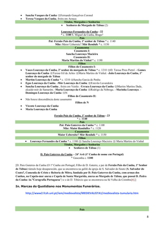 Sancha Vasques da Cunha Fernando Gonçalves Coronel
        Teresa Vasques da Cunha, freira em Arouca
                                        Títulos, Morgados e Senhorios
                                         Senhores do Morgado de Tábua (2)

                                      Lourenço Fernandes da Cunha - 22
                                      * c. 1180 S. Miguel da Cunha, Braga?
                                                        Pais
                            Pai: Fernão Pais da Cunha, 1º senhor de Tábua * c. 1140
                                  Mãe: Maior Uzbernitz? Mór Rendufe * c. 1150
                                                   Casamentos
                                                  Casamento I:
                                           Sancha Lourenço Macieira
                                                  Casamento II:
                                       Maria Martins do Vinhal * c. 1190
                                                       Filhos
                                             Filhos do Casamento I:
        Vasco Lourenço da Cunha, 2º senhor do morgado de Tábua * c. 1210 D. Teresa Pires Portel. - Gomes
        Lourenço da Cunha Teresa Gil da Arões Maria Martins do Vinhal. -João Lourenço da Cunha, 1º
        senhor do morgado de Tábua
        Martim Lourenço da Cunha * c. 1210 Sancha Garcia de Penha
        Egas Lourenço da Cunha. -Mór Lourenço da Cunha Estevão Lavandeira
        Sancha Lourenço da Cunha , freira em Vairão. -Urraca Lourenço da Cunha Martim Martins Dade,
        alcaide-mór de Santarém. -Maria Lourenço da Cunha Rodrigo da Nóbrega. - Marinha Lourenço. -
        Domingos Lourenço da Cunha N
                                             Filhos do Casamento II:
        Não houve descendência deste casamento
                                                    Filhos de N
        Vicente Lourenço da Cunha
        Maria Lourenço da Cunha

                              Fernão Pais da Cunha, 1º senhor de Tábua - 23
                                                 * c. 1140
                                                   Pais
                                  Pai: Paio Guterres da Cunha * c. 1100
                                     Mãe: Maior Randulfes * c. 1120
                                                Casamentos
                                 Maior Uzbernitz? Mór Rendufe * c. 1150
                                                  Filhos
            Lourenço Fernandes da Cunha * c. 1180     Sancha Lourenço Macieira        Maria Martins do Vinhal
                                      Títulos, Morgados e Senhorios
                                               Senhores de Tábua (1)

                     D. Paio Guterres da Cunha – 24º Avô (1º Cunha de nome em Portugal)
                                             * Gasconha c. 1100

[D. Paio Guterres da Cunha (O 1º Cunha em Portugal, Filho de D. Guterre, e pai de Fernão Pais da Cunha, 1º Senhor
de Tábua) túmulo hoje desaparecido, que se encontrava na galilé da igreja de S. Salvador do Souto (S. Salvador do
Couto?, Comenda de Cristo e Reitoria de Mitra, fundada por D. Paio Guterres da Cunha, com armas dos
Cunhas, na Capela-mor anexa e Capela de Santa Margarida, anexa ao Morgado de Tábua, que possui D. Pedro
da Cunha- in.”Corografia Portuguesa”) e o de D. Tibúrcio que se encontrava na Sé Velha de Coimbra[6].]

In. Marcas do Quotidiano nos Monumentos Funerários.

        http://www2.fcsh.unl.pt/iem/medievalista/MEDIEVALISTA1/medievalista-tumularia.htm




                                                      Pais

                                                                                                                8
 
