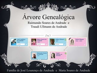 Árvore Genealógica
Raimundo Soares de Andrade e
Traudi Ullmann de Andrade
Família de José Lourenço de Andrade e Maria Soares de Andrade
 