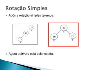   Após a rotação simples teremos:




   Agora a árvore está balanceada.
 