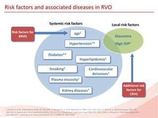 RVO risk factors and management pearls | PPTX