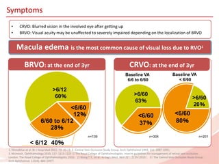 RVO risk factors and management pearls | PPTX