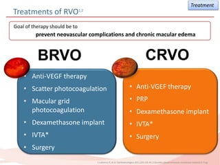 RVO risk factors and management pearls | PPTX