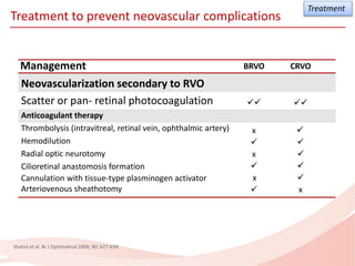 RVO risk factors and management pearls | PPTX