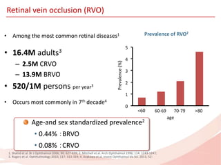 RVO risk factors and management pearls | PPTX