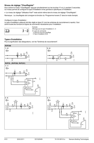 Niveau de réglage "Chauffagiste"
Pour activer le niveau "Chauffagiste" appuyer simultanément sur les touches
et
pendant 3 secondes.
Ce niveau permet de configurer le type d'installation et les grandeurs spécifiques à l'installation.
• Le niveau de réglage "Utilisateur final"" reste activé même dans le niveau de réglage "Chauffagiste".
Remarque : Le chauffagiste doit consigner la fonction du "Programme horaire 2" dans le mode d'emploi.
Configurer le type d'installation :
Le type d'installation adéquat doit être réglé en ligne 51 (voir les schémas de raccordement ci-après). Ceci
active toutes les fonctions et lignes de commande nécessaires pour l’installation.
Exemple :
Affichage pour le type d'installation 3 - 0
51 Ligne de commande
3 Type de circuit de chauffage
0 Type d’installation ECS

Types d'installation
Pour la signification des désignations, voir les "Schémas de raccordement".
RVP340

RVP35.. (RVP350, RVP351)

6/12

28.02.2011

CE1G2545fr

74 319 0815 0 a

Siemens Building Technologies

 