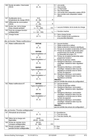 126 Sonde de ballon / thermostat
d'ECS

0
(0…5)

127 Surélévation de la
température de charge d'ECS
128 Différentiel de commutation
d’ECS
129 Durée max. de la charge
d'eau chaude sanitaire
130 Point de consigne fonction
antilégionelles
131 Charge forcée

10 K
(0…50)
8K
(1…20)
60 min
(--- / 5…250)
--- °C
(--- / 20…100)
0
(0 / 1)

........................

0=
1=
2=
3=
4=
5=

une sonde
deux sondes
un thermostat
deux thermostats
une sonde avec préparation solaire d'ECS
deux sondes avec préparation solaire
d'ECS

K

....................

K

....................

min --- = aucune limitation de la durée de charge

..............

°C

.................

........................

--- = fonction inactive
0 = Sans charge forcée
1 = Avec charge forcée quotidienne
à la première libération

Bloc de fonction "Relais multifonctions"
141 Relais multifonctions K6

RVP340
0
(0…2)

........................

RVP350
Types d'installation x-0
0
(0…2)
Types d'installation x-1
0
(0…9)
RVP351
Types d'installation x-0
0
(0…2)
Types d'installation x-1
0
(0…7)
142 Relais multifonctions K7

RVP350
Types d'installation x-1
0
(0…4)

........................

RVP351
Types d'installation x-1
0
(0…2)

0=
1=
2=
3=
4=

Aucune fonction
Relais enclenché si défaut
Relais enclenché si besoins calorifiques
Pompe de circulation enclenchée 24 h/24 h
Pompe de circulation enclenchée selon
programme(s) de chauffe, en fonction
du paramètre de la ligne 121
5 = Pompe de circulation enclenchée selon
programme horaire 2
6 = Pompe de panneau solaire
7 = Résistance électrique, commutation
chauffage / résistance selon régulateur
dédié
8 = Résistance électrique, commutation
chauffage / résistance selon tous les
régulateurs combinés avec le même
numéro de segment
9 = Résistance électrique, commutation
chauffage / résistance selon tous les
régulateurs combinés
Attention :
pas de contrôle des erreurs de configuration!
0 = Aucune fonction
1 = Pompe de panneau solaire
2 = Résistance électrique, commutation
chauffage / résistance selon régulateur
dédié
3 = Résistance électrique, commutation
chauffage / résistance selon tous les
régulateurs combinés avec le même
numéro de segment
4 = Résistance électrique, commutation
chauffage / résistance selon tous les
régulateurs combinés
Attention :
pas de contrôle des erreurs de configuration!

Bloc de fonction "Fonction antilégionelles"
147 Périodicité de la fonction

1
(0…7)

148 Début de la charge antilégionelles
149 Durée de maintien de la
consigne antilégionelles
150 Pompe circulation active
pendant fonction antilégionelles

Siemens Building Technologies

05:00
(00:00…23:50)
30 min
(0…360)
1
(0 / 1)

74 319 0815 0 a

........................

........................

0 = Quotidienne
1 = Tous les lundis
2 = Tous les mardis, etc.
hh:mm

min

..............

.......................

0 = Non
1 = Oui

CE1G2545fr

28.02.2011

9/12

 
