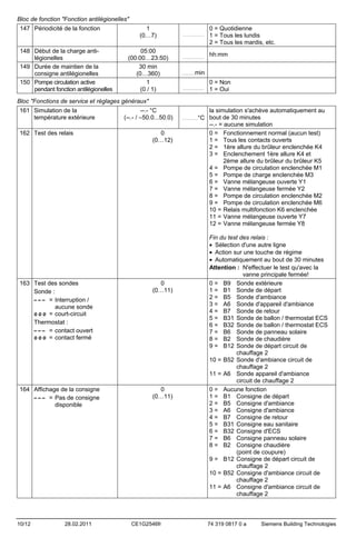 Bloc de fonction "Fonction antilégionelles"
147 Périodicité de la fonction

148 Début de la charge antilégionelles
149 Durée de maintien de la
consigne antilégionelles
150 Pompe circulation active
pendant fonction antilégionelles

1
(0…7)
05:00
(00:00…23:50)
30 min
(0…360)
1
(0 / 1)

.......................

.......................

0 = Quotidienne
1 = Tous les lundis
2 = Tous les mardis, etc.
hh:mm

min

..............

.......................

0 = Non
1 = Oui

Bloc "Fonctions de service et réglages généraux"
161 Simulation de la
température extérieure
162 Test des relais

--.- °C
(--.- / –50.0...50.0)
0
(0…12)

163 Test des sondes
Sonde :
– – – = Interruption /
aucune sonde
o o o = court-circuit
Thermostat :
– – – = contact ouvert
o o o = contact fermé

0
(0…11)

164 Affichage de la consigne
– – – = Pas de consigne
disponible

0
(0…11)

10/12

28.02.2011

CE1G2546fr

la simulation s'achève automatiquement au
°C bout de 30 minutes
--.- = aucune simulation
0 = Fonctionnement normal (aucun test)
1 = Tous les contacts ouverts
2 = 1ère allure du brûleur enclenchée K4
3 = Enclenchement 1ère allure K4 et
2ème allure du brûleur du brûleur K5
4 = Pompe de circulation enclenchée M1
5 = Pompe de charge enclenchée M3
6 = Vanne mélangeuse ouverte Y1
7 = Vanne mélangeuse fermée Y2
8 = Pompe de circulation enclenchée M2
9 = Pompe de circulation enclenchée M6
10 = Relais multifonction K6 enclenchée
11 = Vanne mélangeuse ouverte Y7
12 = Vanne mélangeuse fermée Y8

.................

Fin du test des relais :
• Sélection d'une autre ligne
• Action sur une touche de régime
• Automatiquement au bout de 30 minutes
Attention : N'effectuer le test qu'avec la
vanne principale fermée!
0 = B9 Sonde extérieure
1 = B1 Sonde de départ
2 = B5 Sonde d'ambiance
3 = A6 Sonde d'appareil d'ambiance
4 = B7 Sonde de retour
5 = B31 Sonde de ballon / thermostat ECS
6 = B32 Sonde de ballon / thermostat ECS
7 = B6 Sonde de panneau solaire
8 = B2 Sonde de chaudière
9 = B12 Sonde de départ circuit de
chauffage 2
10 = B52 Sonde d'ambiance circuit de
chauffage 2
11 = A6 Sonde appareil d'ambiance
circuit de chauffage 2
0 = Aucune fonction
1 = B1 Consigne de départ
2 = B5 Consigne d'ambiance
3 = A6 Consigne d'ambiance
4 = B7 Consigne de retour
5 = B31 Consigne eau sanitaire
6 = B32 Consigne d'ECS
7 = B6 Consigne panneau solaire
8 = B2 Consigne chaudière
(point de coupure)
9 = B12 Consigne de départ circuit de
chauffage 2
10 = B52 Consigne d'ambiance circuit de
chauffage 2
11 = A6 Consigne d'ambiance circuit de
chauffage 2

74 319 0817 0 a

Siemens Building Technologies

 