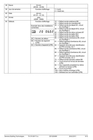 38

Heure

39

Jour de semaine

40

Date

41

Année

50

Défauts

Siemens Building Technologies

hh:mm
........................
(00:00…23:59)
Fonction d'affichage
1 = lundi
2 = mardi etc.
dd.mm
........................
(01.01…31.12)
yyyy
........................
(2009…2099)
Fonction d'affichage
10 = Défaut sonde extérieure B9
20 = Défaut sonde de chaudière B2
Exemple dans des installations 30 = Défaut sonde de départ B1, circuit
de chauffage 1
combinées
32 = Défaut sonde de départ B12, circuit
de chauffage 2
40 = Défaut sonde de retour primaire B7
50 = Défaut sonde de ballon B31
52 = Défaut sonde de ballon B32
60 = Défaut sonde d'ambiance B5, circuit
20 = Numéro de défaut
de chauffage 1
06 = Numéro de segment
61 = Défaut appareil d'ambiance A6, circuit
(LPB)
de chauffage 1
02 = Numéro d’appareil (LPB) 62 = Appareil raccordé avec identification
de PPS erronée, CC 1
65 = Défaut sonde d'ambiance B52, circuit
de chauffage 2
66 = Défaut appareil d'ambiance A6, circuit
de chauffage 2
67 = Appareil raccordé avec identification
de PPS erronée, CC 2
73 = Défaut sonde panneau solaire B6
81 = Court-circuit sur le bus de données
(LPB)
82 = deux appareils possèdent la même
adresse sur le bus (LPB)
86 = Court-circuit PPS
100 = deux maîtres d'horloge (LPB)
140 = Adresse bus non autorisée (LPB)

74 319 0817 0 a

CE1G2546fr

28.02.2011

5/12

 