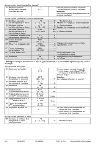 Bloc de fonction "circuit de chauffage à pompe"
75

Protection contre la
surchauffe du circuit de
chauffage à pompe

1
(0 / 1)

.......................

0 = Sans protection contre la surchauffe
1 = Avec protection contre la surchauffe
Remarque:
Cette fonction ne peut être réglée que pour le
circuit de chauffage 1

Bloc de fonction "Servomoteur du circuit de chauffage"
81
82
83*

84*
85*
86*

Limitation maximale
de la température de départ
Limitation minimale
de la température de départ
Limitation maximale
de l'augmentation de la
température de départ
Surélévation température de
départ (vanne mélangeuse
Temps de course
servomoteur
Plage P de la régulation (Xp)

87* Temps d'intégration
de la régulation (Tn)
88* Type de servomoteur
89* Différentiel

--- °C
(--- / 0…140)
--- °C
(--- / 0…140)
--- K/h
(--- / 1...600)
10 K
(0…50)
120 s
(30…873)
32.0 K
(1.0…100.0)
120 s
(10…873)
1
(0 / 1)
2K
(1…20)

°C
°C
.................°C
.................°C
...............K/h
...............K/h
.................
.................

--- = fonction inactive
Attention : Ce n’est pas une fonction de sécurité!
--- = fonction inactive
Attention : Ce n’est pas une fonction de sécurité!
--- = fonction inactive

K
K
.....................s
.....................s
Réglages nécessaires uniquement pour
....................K
régulation trois points
....................K
.....................s
.....................s
.......................
0 = régulation tout ou rien
.......................
1 = régulation trois points
....................K Réglage nécessaire pour régulation
....................K tout ou rien
....................
....................

* Remarque : Les lignes de commande 83 à 89 du type d'installation6-xx ne peuvent être réglées que pour le circuit de
chauffage 2
Bloc de fonction "Chaudière"
91

92

Régime de la chaudière

Durée minimale
d'enclenchement du brûleur
Intégrale à l'enclenchement
de la 2ème allure du brûleur

95 °C
(25…140)
10 °C
(5…140)
6K
(1…20)
4 min
(0…10)
50 °Cxmin
(0…500)

97

Intégrale à la coupure de la
2ème allure du brûleur

10 °Cxmin
(0…500)

98

Temps de blocage de la
2ème allure du brûleur
Régime de la pompe M1

93
94
95
96

99

Limitation maximale de la
température de chaudière
Limitation minimale de la
température de chaudière
Différentiel

0
(0…2)

20 min
(0…40)
1
(0 / 1)

0 = Avec coupure manuelle (touche )
1 = Avec coupure automatique (ARRET
s'il n'y a pas de demande de chaleur)
2 = Sans coupure
Attention :
.................°C Ce n’est pas une fonction de sécurité!
.......................

°C

.................

K

....................

min

..............

.......................

°Cxmin
.......................

°Cxmin

min

..............

.......................

0 = Sans coupure lors du délestage au
démarrage de la chaudière
1 = Avec coupure lors du délestage au
démarrage de la chaudière

Bloc de fonction “Limitation du retour"
101 Consigne de limitation de la
température de retour –
valeur constante

8/12

28.02.2011

--- °C
(--- / 0…140)

CE1G2546fr

°C --- = fonction inactive

.................

74 319 0817 0 a

Siemens Building Technologies

 