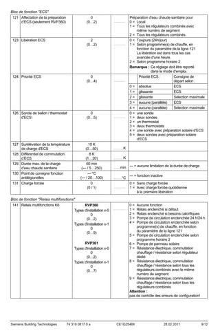 Bloc de fonction "ECS"
121 Affectation de la préparation
d'ECS (seulement RVP360)

0
(0…2)

123 Libération ECS

2
(0…2)

124 Priorité ECS

0
(0…4)

126 Sonde de ballon / thermostat
d'ECS

0
(0…5)

127 Surélévation de la température
de charge d'ECS
128 Différentiel de commutation
d’ECS
129 Durée max. de la charge
d'eau chaude sanitaire
130 Point de consigne fonction
antilégionelles
131 Charge forcée

10 K
(0…50)
8K
(1…20)
60 min
(--- / 5…250)
--- °C
(--- / 20…100)
0
(0 / 1)

.......................

........................

........................

........................

Préparation d'eau chaude sanitaire pour
0 = Local
1 = Tous les régulateurs combinés avec
même numéro de segment
2 = Tous les régulateurs combinés
0 = Toujours (24h/jour)
1 = Selon programme(s) de chauffe, en
fonction du paramètre de la ligne 121
La libération est dans tous les cas
avancée d'une heure.
2 = Selon programme horaire 2
Remarque : Ce réglage doit être reporté
dans le mode d'emploi.
Priorité ECS :
Consigne de
départ selon :
0 = absolue
ECS
1 = glissante
ECS
2 = glissante
Sélection maximale
3 = aucune (parallèle)
ECS
4 = aucune (parallèle)
Sélection maximale
0 = une sonde
1 = deux sondes
2 = un thermostat
3 = deux thermostats
4 = une sonde avec préparation solaire d'ECS
5 = deux sondes avec préparation solaire
d'ECS

K

....................

K

....................

min --- = aucune limitation de la durée de charge

..............

°C

.................

........................

--- = fonction inactive
0 = Sans charge forcée
1 = Avec charge forcée quotidienne
à la première libération

Bloc de fonction "Relais multifonctions"
141 Relais multifonctions K6

RVP360
Types d'installation x-0
0
(0…2)
Types d'installation x-1
0
(0…9)
RVP361
Types d'installation x-0
0
(0…2)
Types d'installation x-1
0
(0…7)

Siemens Building Technologies

74 319 0817 0 a

........................

0=
1=
2=
3=
4=

Aucune fonction
Relais enclenché si défaut
Relais enclenché si besoins calorifiques
Pompe de circulation enclenchée 24 h/24 h
Pompe de circulation enclenchée selon
programme(s) de chauffe, en fonction
du paramètre de la ligne 121
5 = Pompe de circulation enclenchée selon
programme horaire 2
6 = Pompe de panneau solaire
7 = Résistance électrique, commutation
chauffage / résistance selon régulateur
dédié
8 = Résistance électrique, commutation
chauffage / résistance selon tous les
régulateurs combinés avec le même
numéro de segment
9 = Résistance électrique, commutation
chauffage / résistance selon tous les
régulateurs combinés
Attention :
pas de contrôle des erreurs de configuration!

CE1G2546fr

28.02.2011

9/12

 