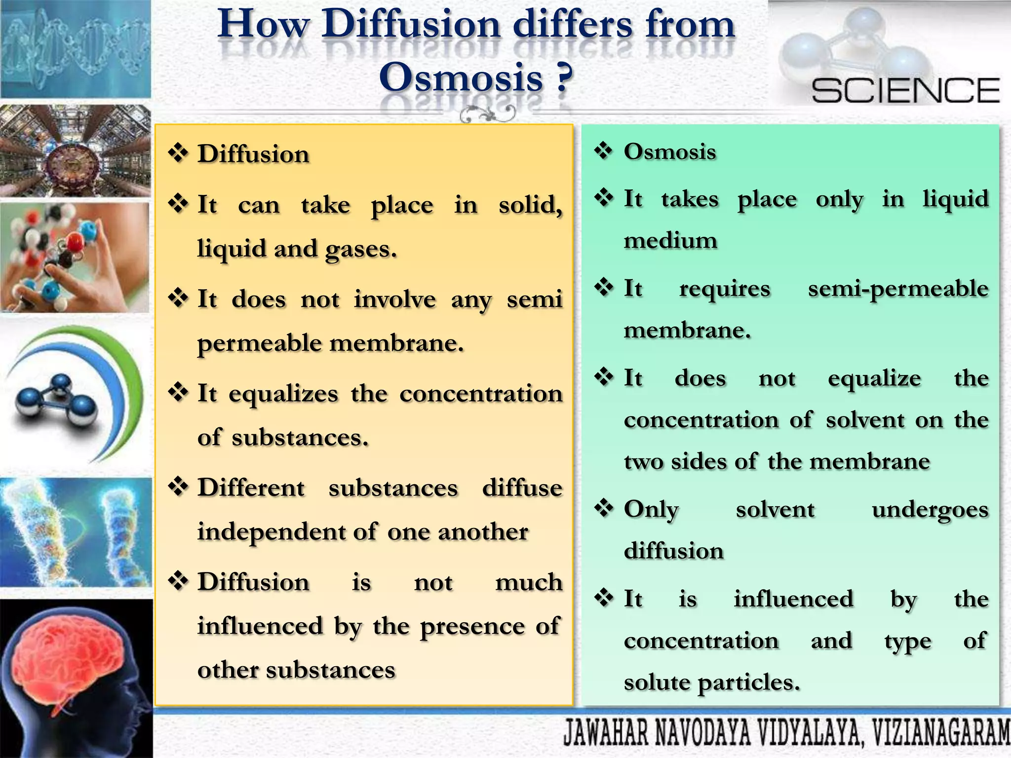 How Diffusion differs from
Osmosis ?
 Diffusion

 Osmosis

 It can take place in solid,

 It takes place only in liquid

medium

liquid and gases.
 It does not involve any semi
 It equalizes the concentration
of substances.
 Different substances diffuse
independent of one another
is

not

much

influenced by the presence of
other substances

requires

semi-permeable

membrane.

permeable membrane.

 Diffusion

 It
 It

does

not

equalize

the

concentration of solvent on the
two sides of the membrane
 Only

solvent

undergoes

diffusion

 It

is

influenced

concentration
solute particles.

and

by

the

type

of

 