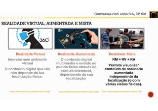 Conversas com alma: RA, RV, RM
Realidade Virtual
Imersão num ambiente
virtual
O conteúdo digital que vês
não depende da tua
localização física.
Realidade Aumentada
O conteúdo digital
multimédia é exibido no
mundo físico através do
ecrã do telemóvel,
dependendo da sua
localização.
Realidade Mista
RM = RV + RA
Permite visualizar
conteúdo de realidade
aumentada
independente da
localização (e com
várias visões físicas).
https://www.youtube.com/watch?v=JQZbi_PyuL4 https://www.youtube.com/watch?v=SmLJ-2_rZBE
REALIDADE VIRTUAL, AUMENTADA E MISTA
https://www.youtube.com/watch?v=1RuZY1NfJ3k
 
