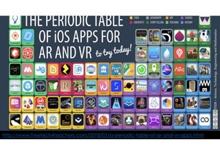Virtual Reality, Augmented Reality and Mix Reality
http://www.freetech4teachers.com/2018/01/a-periodic-table-of-ar-and-vr-apps.html
STEM–Science,Technology,EngineeringandMathematics
16
 