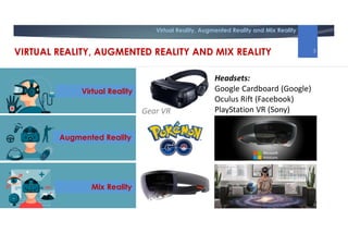 Virtual Reality, Augmented Reality and Mix Reality
Gear VR
Headsets:
Google Cardboard (Google)
Oculus Rift (Facebook)
PlayStation VR (Sony)
VIRTUAL REALITY, AUGMENTED REALITY AND MIX REALITY
Virtual Reality
Augmented Reality
Mix Reality
3
 