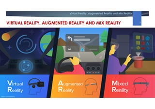 Virtual Reality, Augmented Reality and Mix Reality
VIRTUAL REALITY, AUGMENTED REALITY AND MIX REALITY 5
 