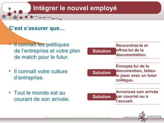© 2009, Tous droits réservés à Chantal Dauray/Concerta Communications7
Intégrer le nouvel employé
C’est s’assurer que…
• Il connaît votre culture
d’entreprise.
• Tout le monde est au
courant de son arrivée.
• Il connaît les politiques
de l’entreprise et votre plan
de match pour le futur.
Rencontrez-le et
offrez-lui de la
documentation.
Solution
Envoyez-lui de la
documention, faites-
le jaser avec un futur
collègue.
Solution
Annoncez son arrivée
par courriel ou à
l’accueil.
Solution
 