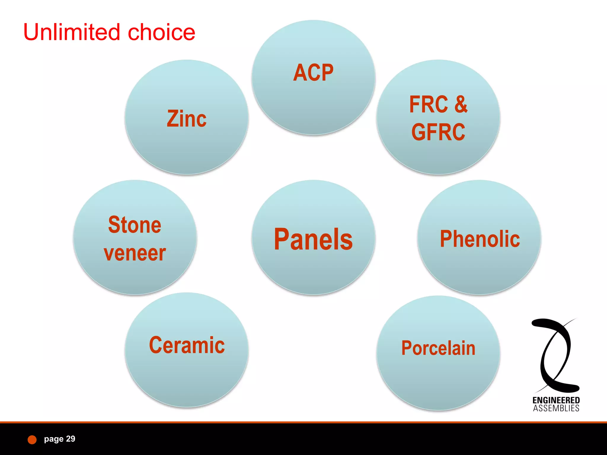Panels
page 29
Zinc
ACP
FRC &
GFRC
Phenolic
PorcelainCeramic
ACP
Stone
veneer
Unlimited choice
 