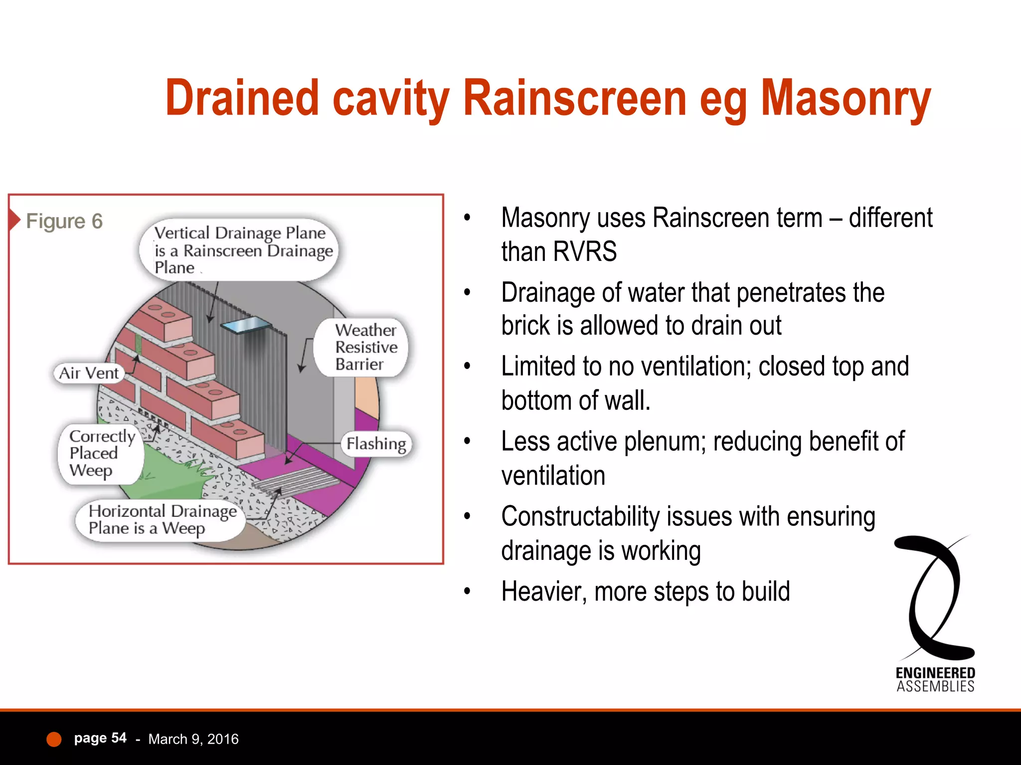 Drained cavity Rainscreen eg Masonry
•  Masonry uses Rainscreen term – different
than RVRS
•  Drainage of water that penetrates the
brick is allowed to drain out
•  Limited to no ventilation; closed top and
bottom of wall.
•  Less active plenum; reducing benefit of
ventilation
•  Constructability issues with ensuring
drainage is working
•  Heavier, more steps to build
- March 9, 2016page 54
 