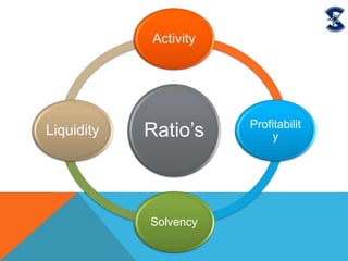 Ratio’s
Activity
Profitabilit
y
Solvency
Liquidity
 