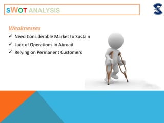 SWOT ANALYSIS
Weaknesses
 Need Considerable Market to Sustain
 Lack of Operations in Abroad
 Relying on Permanent Customers
 