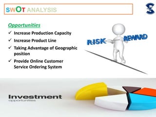 Opportunities
 Increase Production Capacity
 Increase Product Line
 Taking Advantage of Geographic
position
 Provide Online Customer
Service Ordering System
SWOT ANALYSIS
 