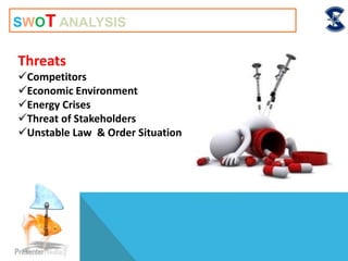 Threats
Competitors
Economic Environment
Energy Crises
Threat of Stakeholders
Unstable Law & Order Situation
SWOT ANALYSIS
 