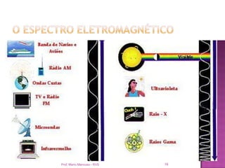 Prof. Mario Mancuso - RVS   16
 