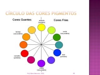 Prof. Mario Mancuso - RVS   44
 