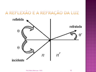 Prof. Mario Mancuso - RVS   52
 