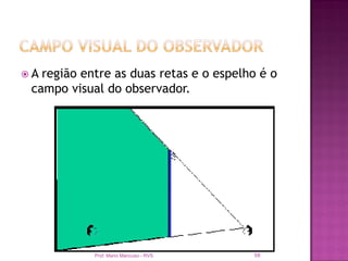 A região entre as duas retas e o espelho é o
 campo visual do observador.




            Prof. Mario Mancuso - RVS   58
 