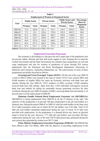 International Journal of Advanced Scientific Research & Development (IJASRD)
ISSN: 2394 – 8906
www.ijasrd.org, Pp: 37 – 41
Two Day National Seminar on “Make in India: How Get the Manufacturing Going” 40 | P a g e
R.V.S. College of Arts & Science, Karaikal
Table 1
Employment of Women in Organized Sector
Year
Public Sector Private Sector
Public Sector and
Private Sector
Percentage
Share in
Organized
SectorWoman Total Woman Total Woman Total
2005-06 77.4 528.0 241.1 551.1 318.5 1079.2 30.0
2006-07 77.3 25.1 255.6 572.0 332.9 1097.2 30.0
2007-08 81.5 524.5 268.4 605.2 350.0 1140.0 30.7
2008-09 81.8 519.7 299.0 599.7 380.7 1119.4 34.0
2009-10 84.9 527.0 310.8 640.5 395.7 1167.5 33.9
2010-11 85.6 527.3 266.5 554.6 352.1 1081.9 32.5
2011-12 87.3 531.7 273.0 571.7 360.3 1103.4 32.7
Source: Directorate of Employment Office Records
Employment Generation Programme
Our economy is developing at a fast pace but still a major part of the population who
are poverty ridden, illiterate and lack skill needs support to earn. Keeping this in mind the
Central Government and the State Government has initiated many programmes for self and
wage employment and also for creation of production of assets through ITS various
departments like, the Panchayat and Rural Development Department, Directorate of
Industries and Commerce, Agriculture Department, etc. The achievements of some of these
programmes are briefly discussed as follows:
Swarnajayanti Gram Swarojgar Yojana (SGSY): Till the end of the year 2009-10
a total of 208212 SHGs were formed in the state of which 135123 were women SHGs and
65360 numbers of eligible SHGs has taken up Economic activities with bank loan and
subsidy. During the year 2009-10, 13673 numbers of SHGs covering 153268 members
received bank loan with subsidy. Apart from this, 11455 individual swarozgaries received
bank loan and subsidy for taking up sustainable income generating activities for their
livelihood. During the year 2009-10 number of SHG’s receiving Bank loan and subsidy is 10
percent more over the achievement of 2008-09.
Mahatma Gandhi National Rural Employment Guarantee Act (MGNREGA):
MGNREGA is being implemented from 2008-09 in all the 27 districts of the state. The
objective of this programme is to provide 100 days employment to the job card holders in a
financial year. During the period 2006-07 to 2009-10, total job cards holders in the State were
36.12 lakh (cumulative total) out of which SC/ST job holders were 9.82 lakh. Total 21.52
lakh job card holders demanded employment during the year of which 18.74 lakh were
provided with employment. As the programme is a demand driven one, hence no physical
target is fixed for the year. However, 1.77 lakh job card holders were provided 100 days
employment during the year. Out of the total 748.78 lakh person-days generated during the
year, person days generated by women were 203.71 lakh.
Prime Minister Employment Generation Programme (PMEGP): The PMEGP has
been effective after 31st March, 2008 with the objective of providing employment to the
 