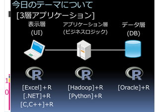 今日のテーマについて
    [3層アプリケーション]
       表示層        アプリケーション層      データ層
       (UI)       (ビジネスロジック)      (DB)




1
      [Excel]＋R    [Hadoop]+R   [Oracle]+R
0
      [.NET]+R     [Python]+R
     [C,C++]+R
 