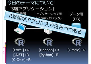 今日のテーマについて
    [3層アプリケーション]
       表示層        アプリケーション層      データ層
       (UI)       (ビジネスロジック)      (DB)




1
      [Excel]＋R    [Hadoop]+R   [Oracle]+R
1
      [.NET]+R     [Python]+R
     [C,C++]+R
 
