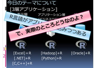 今日のテーマについて
    [3層アプリケーション]
       表示層        アプリケーション層      データ層
       (UI)       (ビジネスロジック)      (DB)




1
      [Excel]＋R    [Hadoop]+R   [Oracle]+R
2
      [.NET]+R     [Python]+R
     [C,C++]+R
 