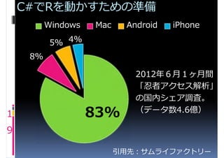 C#でRを動かすための準備
          Windows   Mac    Android   iPhone

           5% 4%
     8%

                             2012年６⽉１ヶ⽉間
                             「忍者アクセス解析」
                             の国内シェア調査。
1                   83%      （データ数4.6億）

9

                          引用先：サムライファクトリー
 