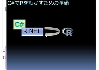 C#でRを動かすための準備




       R.NET


3
0
 