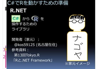 C#でRを動かすための準備
     R.NET
       から      を
    操作するための
    ライブラリ

    開発者（家元）：
     @kos59125 (名古屋在住)
3   参考資料：
     第13回Tokyo.R
2
    「Rと.NET Framework」
                         ※家元イメージ
 