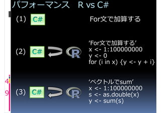 パフォーマンス R vs C#
    (1)        For文で加算する


               ‘For文で加算する’
    (2)        x <- 1:100000000
               y <- 0
               for (i in x) {y <- y + i}


4              ‘ベクトルでsum’
               x <- 1:100000000
9 (3)          s <- as.double(x)
               y <- sum(s)
 