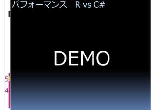 パフォーマンス R vs C#




5
4
 