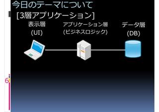今日のテーマについて
    [3層アプリケーション]
     表示層    アプリケーション層    データ層
     (UI)   (ビジネスロジック)    (DB)




6
 