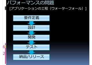 パフォーマンスの問題
    [アプリケーションの工程（ウォーターフォール）]

        要件定義

         設計

         開発

6        テスト
2
       納品/リリース
 