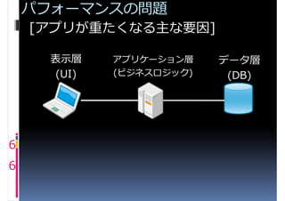 パフォーマンスの問題
    [アプリが重たくなる主な要因]

     表示層    アプリケーション層    データ層
     (UI)   (ビジネスロジック)    (DB)




6
6
 