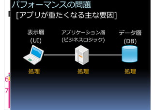 パフォーマンスの問題
    [アプリが重たくなる主な要因]

     表示層    アプリケーション層    データ層
     (UI)   (ビジネスロジック)    (DB)




      処理       処理         処理
6
7
 