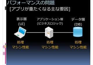 パフォーマンスの問題
    [アプリが重たくなる主な要因]

      表示層    アプリケーション層    データ層
      (UI)   (ビジネスロジック)    (DB)




       処理       処理         処理
6    マシン性能    マシン性能       マシン性能
8
 