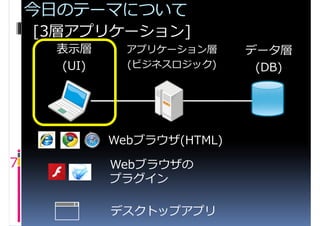今日のテーマについて
    [3層アプリケーション]
     表示層      アプリケーション層     データ層
     (UI)     (ビジネスロジック)     (DB)




            Webブラウザ(HTML)
7           Webブラウザの
            プラグイン

            デスクトップアプリ
 