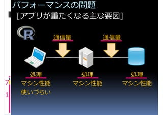 パフォーマンスの問題
    [アプリが重たくなる主な要因]

             通信量           通信量




       処理            処理           処理
7    マシン性能         マシン性能         マシン性能
1    使いづらい
 
