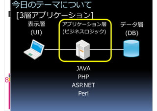 今日のテーマについて
    [3層アプリケーション]
     表示層    アプリケーション層    データ層
     (UI)   (ビジネスロジック)    (DB)




               JAVA
                PHP
8
              ASP.NET
                Perl
 